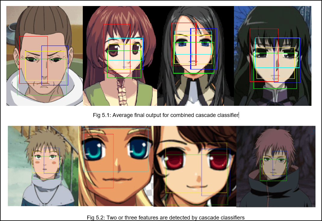 Efficiently Detecting Anime Faces with Combined Cascade Classifiers poster